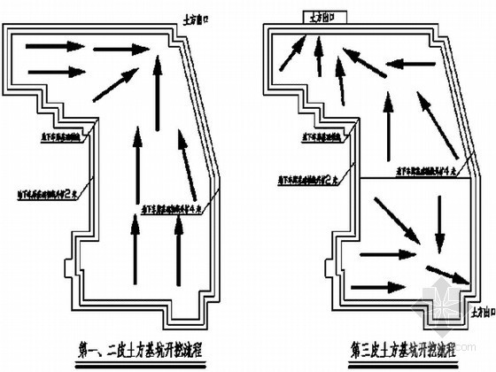 基坑放坡开挖资料下载-[山东]某住宅楼基坑放坡开挖喷锚支护及降水施工方案