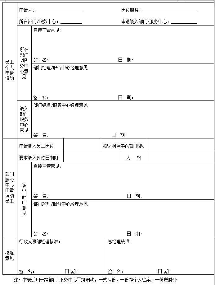 房地产公司招聘整套表格-员工调动申请表