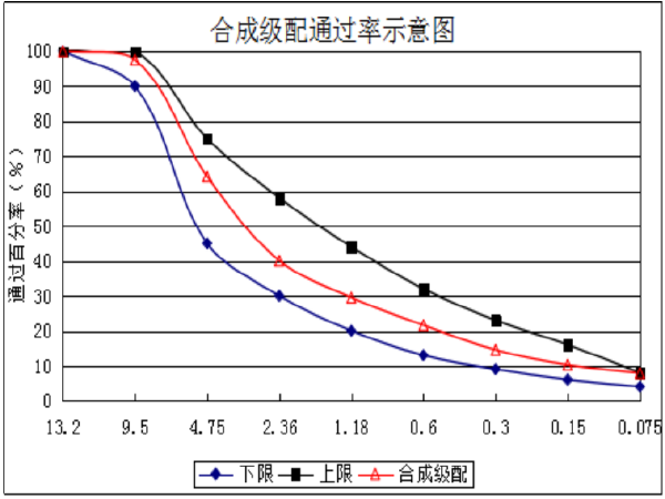 沥青配合比报告资料下载-AC-10C沥青混合料配合比设计检验报告