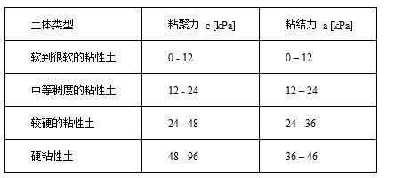 GEO5用户手册岩土经验参数汇总（三）-2.jpg