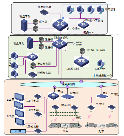43km轨道交通线专用通信公安通信系统设计投标文件技术标书133页-PIDS系统构成图