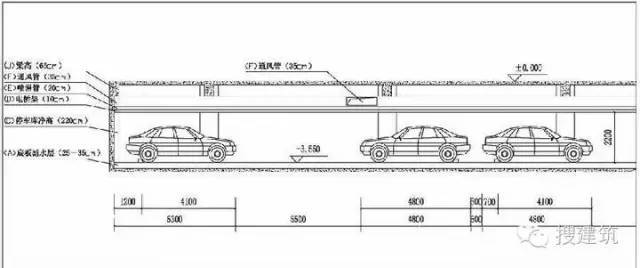 万科3种车库设计的解决方案_5