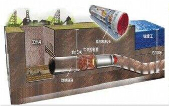 水利灌浆工程课程讲义资料下载-当前中国隧道技术存在的问题及创新思路