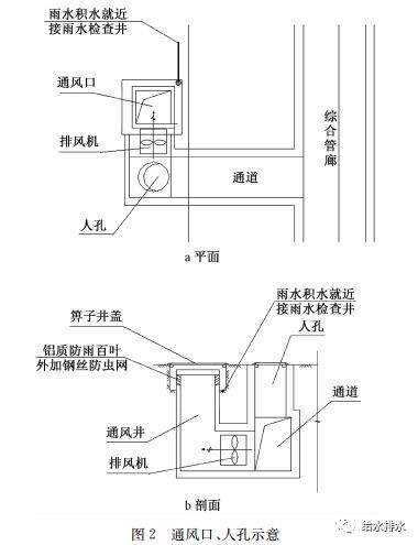 大城市、老城区地下管廊设计、建设方案分享！_11