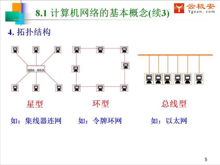 计算机网络基础知识P5