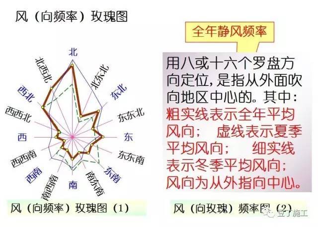 5分钟看完施工图中常用符号及图例_16