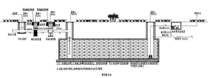 [合集]海绵城市景观设计施工图图集（3套）-公园雨水收集系统工艺流程图