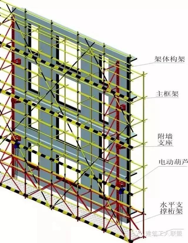 外架搭设图文资料下载-图文详解“自爬式附着脚手架”施工工艺技术！