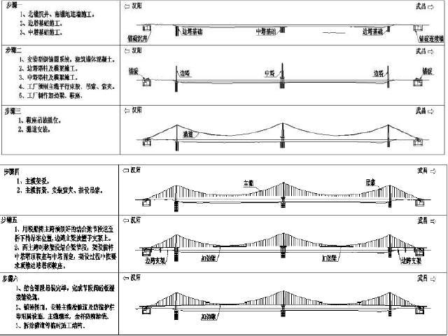悬索桥技术方案资料下载-三塔四跨钢混结合塔悬索桥下部结构施工技术145页