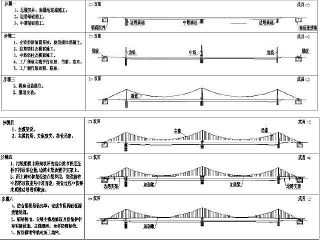 悬索桥塔施工方案资料下载-三塔四跨钢混结合塔悬索桥下部结构施工技术145页