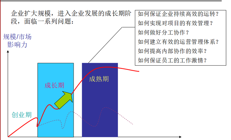 经典框架资料下载-房地产企业运营管理经典培训教程（共249页）