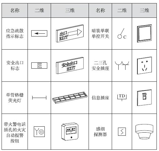 美国电气设计资料下载-BIM电气设计案例