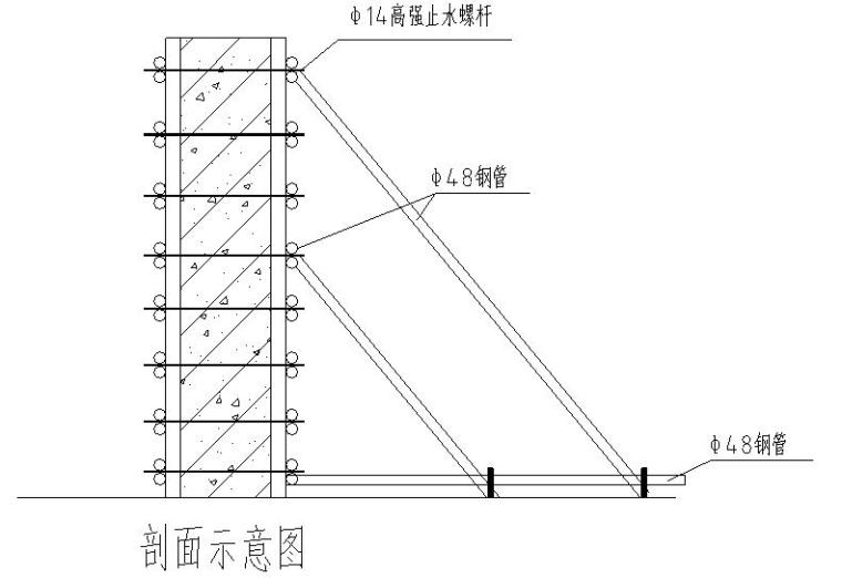 [天津]国际医院工程直线加速器机房专项施工方案（鲁班奖工程）-墙模配置