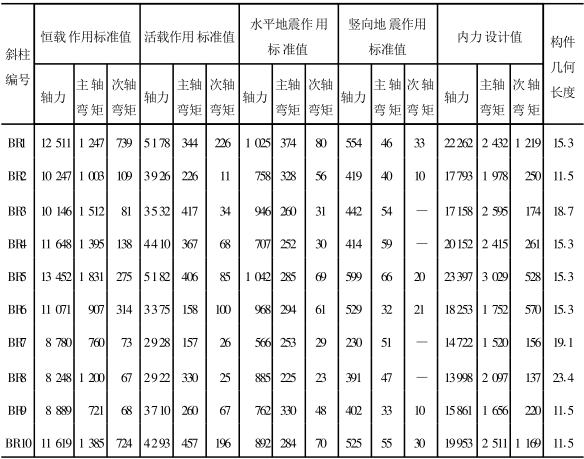 上海世博会中国馆国家馆结构设计与研究_3