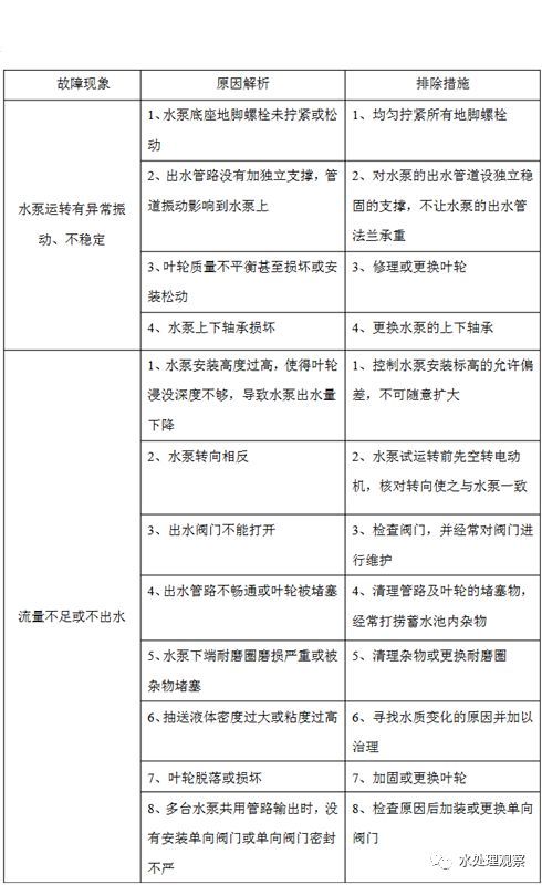 污水处理系统维修手册_18