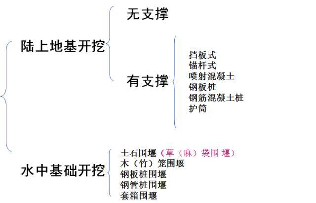 桥梁扩大基础各种施工细节大全_12