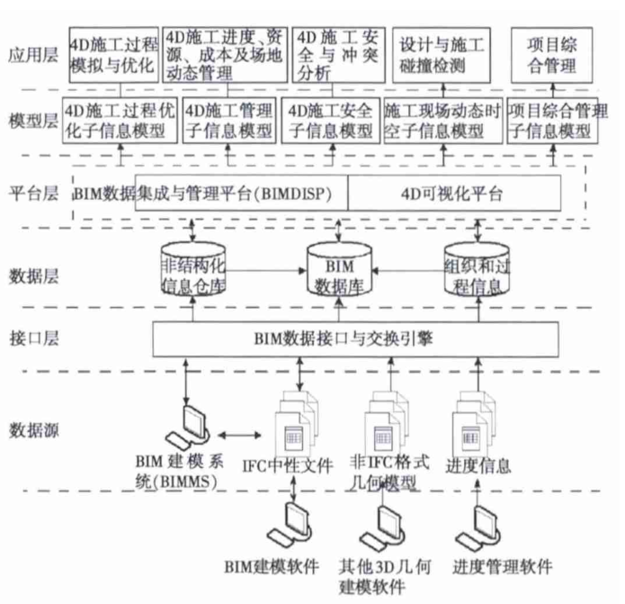 商业改造项目投资成本分析资料下载-BIM技术在某大型商业综合中心工程中的应用