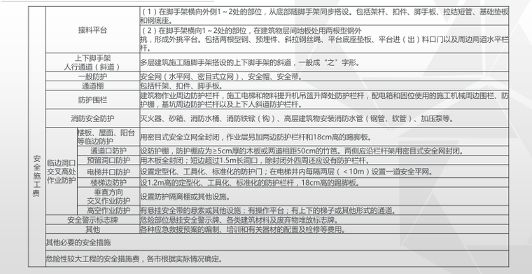 山东省费用项目组成及计算规则讲解课件-安全施工费