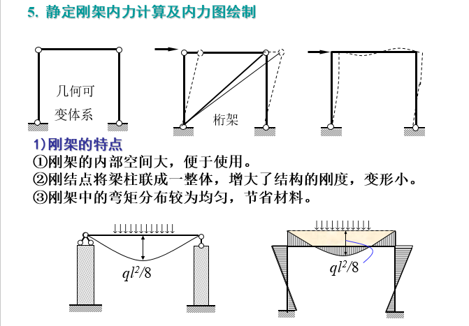 结构力学考研课件（270页）_10