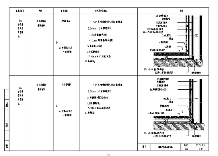 房地产公司设计做法大全资料下载-各类墙地相接工艺做法大全