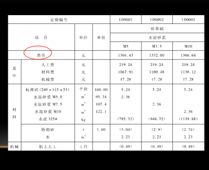 工程预算编制与审核_2