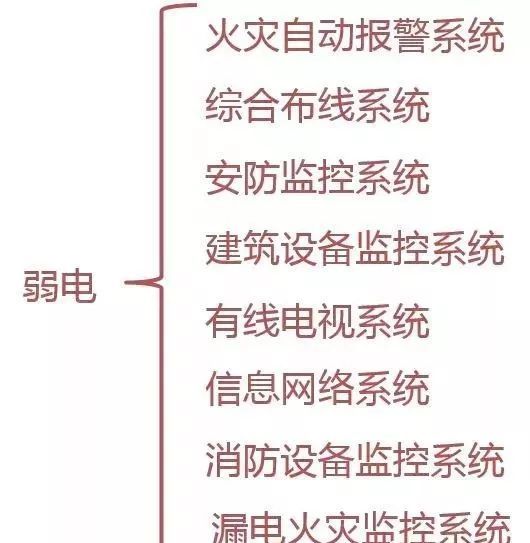 建筑电气施工图识读（留着会用到）_3