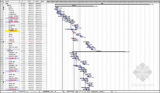 施工总进度横道图资料下载-[浙江]办公及实验用房工程总进度计划横道图（PDF格式 8页）
