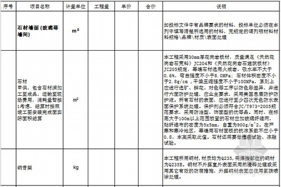 [天津]高层写字楼外檐幕墙工程量清单计价实例-综合单价分析表 