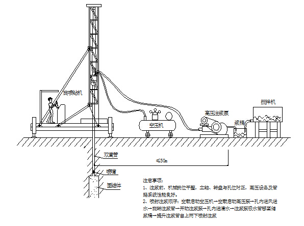 铁路路基软土地段地基处理之旋喷桩施工-旋喷桩施工示意图.jpg