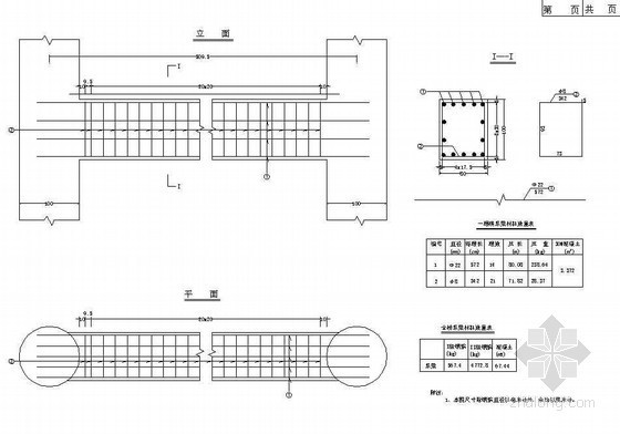4x20米设计图资料下载-三柱式墩台桥下部系梁钢筋构造节点详图设计