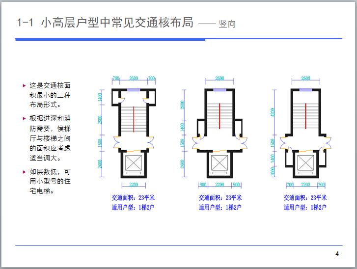 板式小高层户型设计和产品研究（图文丰富）-小高层户型中常见交通核布局 —— 竖向