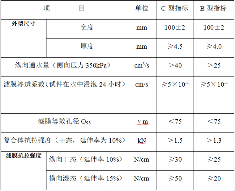 软土地基处理施工组织设计word版（共88页）_2