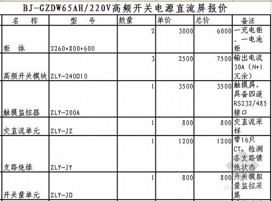 [山东]2015年4月高低压配电柜设备价格（厂商报价）-高低压配电柜设备价格 