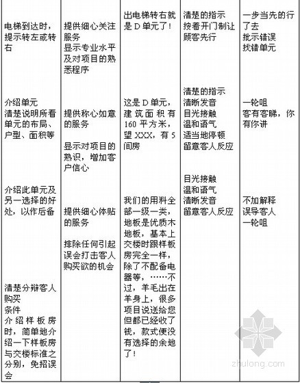 [知名房企]销售人员培训管理指导手册(大量表格)-服务管理 