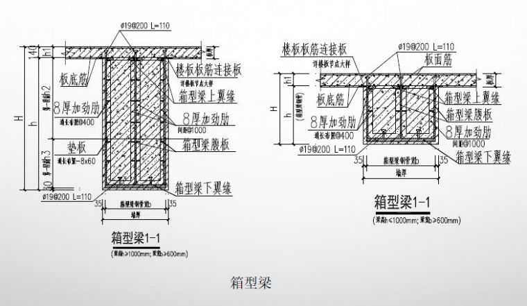 钢-混凝土组合结构设计规范》的特点和新内容_46