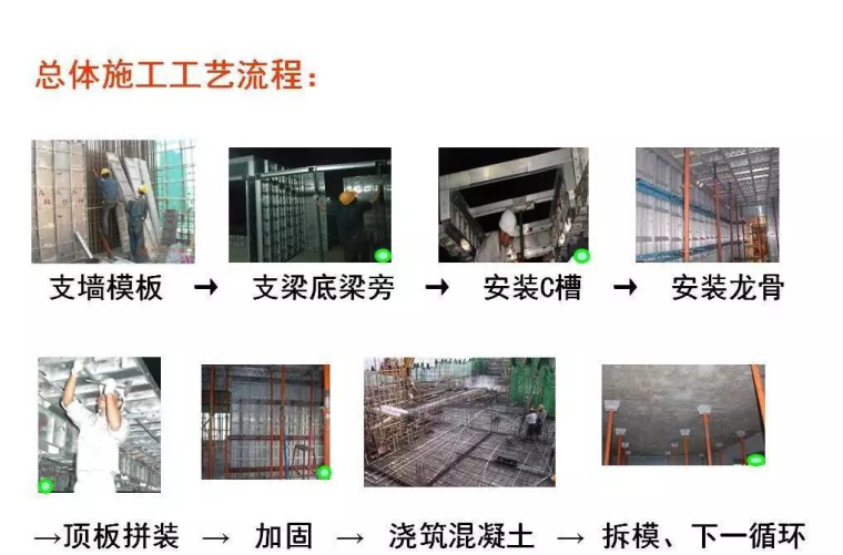 铝模板施工工艺流程介绍（多图）-5