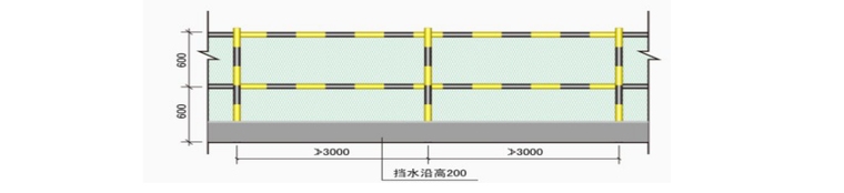 安全文明、标化工地目标管理措施-边防护栏杆示意图