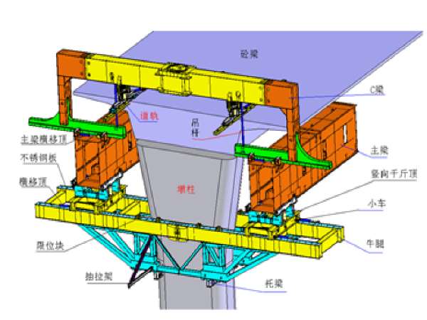 下行式移动模架造桥机施工资料下载-连续-刚构箱梁大桥移动模架造桥机施工技术总结