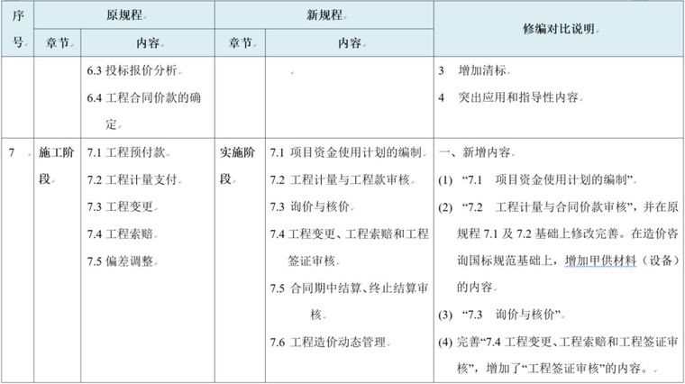 新版《建设项目全过程造价咨询规程》解读——干货分享_11