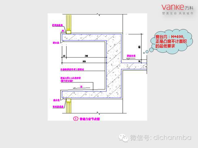 万科房地产施工图设计指导解读（全套）_7