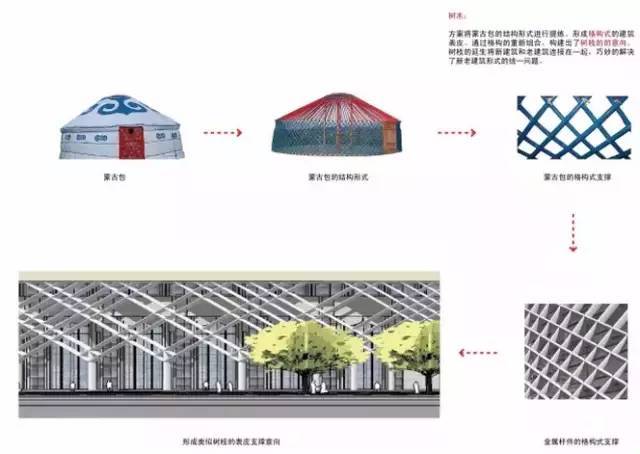 医院建筑造型设计如何做到“因地制宜”?_2