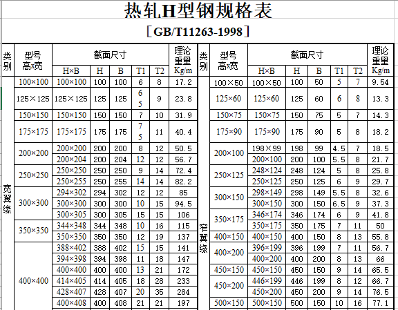 热轧型钢规格表资料下载-热轧H型钢规格表