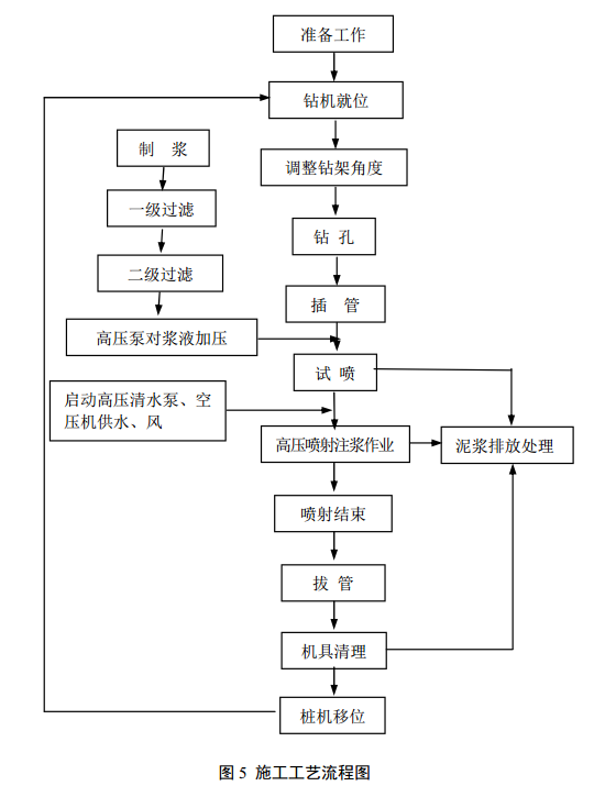 [图文解析]高压旋喷桩施工工艺_4