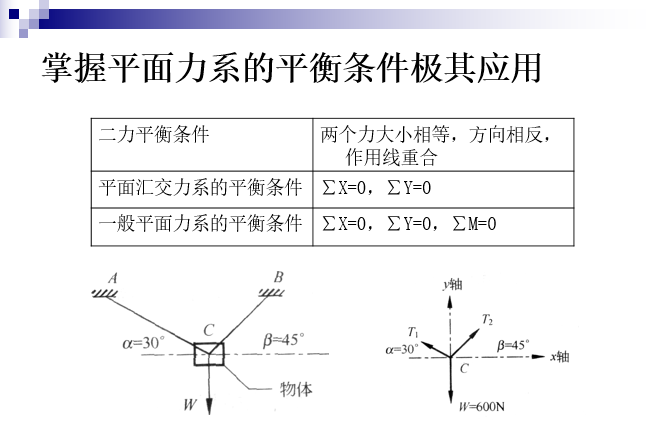 二建案例资料资料下载-2017二建建筑工程管理与实务复习资料（195页ppt)