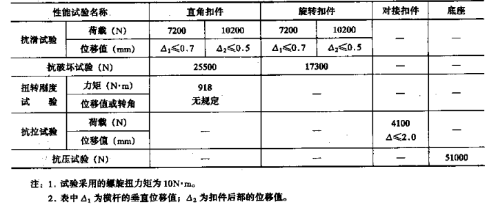 广东模板脚手架工程案例资料下载-脚手架工程