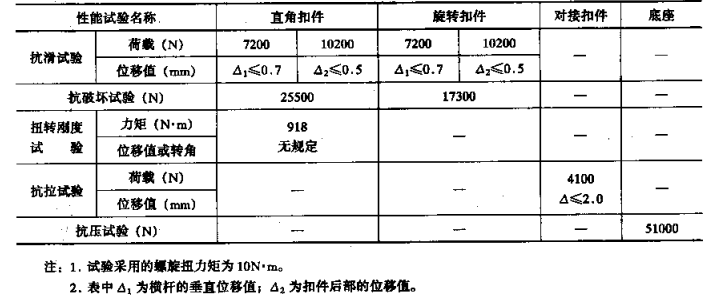 钢管扣件用量资料下载-脚手架工程