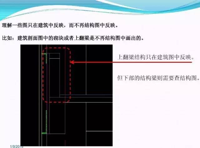 知识 | 幕墙人如何才能看懂图纸？48张PPT告诉你答案！_22