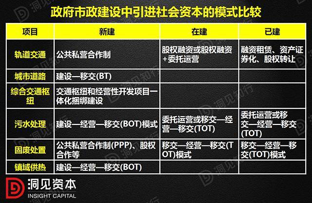 PPP/BOT/BT/TOT/TBT深度解读（最新版）_4