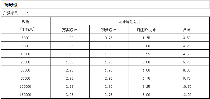 《全国建筑设计周期定额》发布，告别不合理加班？-微信截图_20170105164428.png