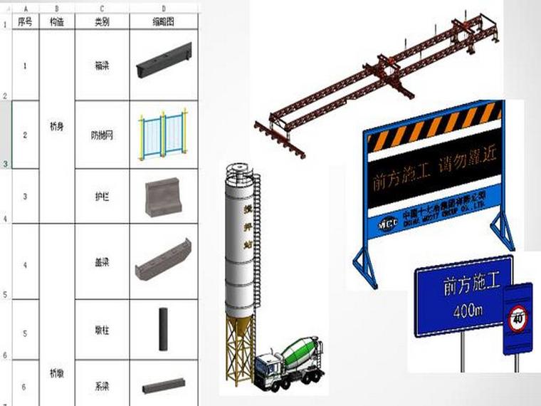 BIM技术在跨高速公路桥梁工程施工的应用-族库建立